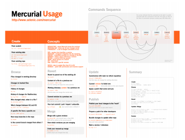 Mercurial Usage - 1 pager