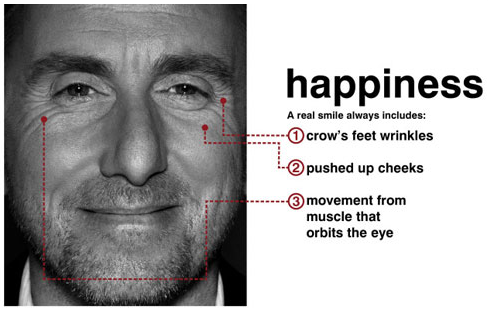 Microexpressions - Happiness