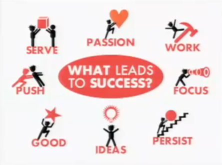 What Leads To Success?