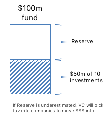 Venture Deals - The Players - Reserve