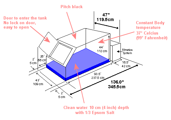 The Architecture of an actual Isolation Tank aka Floatation Tank